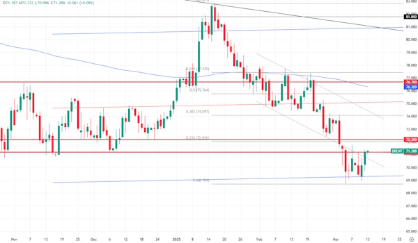 МЭА явно начинает менять свои взгляды после смены руководства в США
